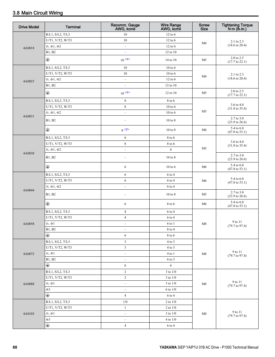 8 main circuit wiring | Yaskawa AC Drive-P1000 Industrial Fan User Manual | Page 88 / 570