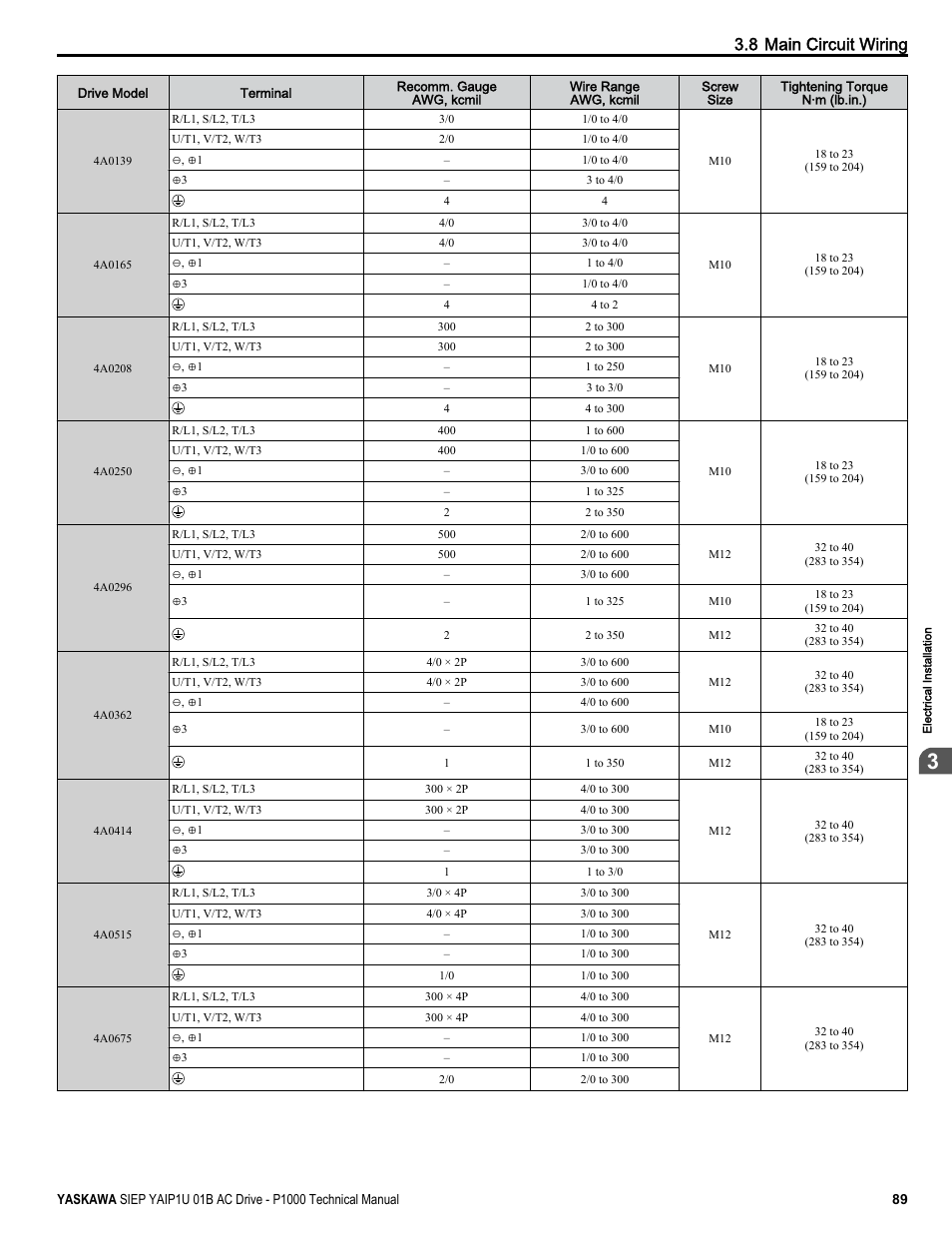 8 main circuit wiring | Yaskawa AC Drive-P1000 Industrial Fan User Manual | Page 89 / 570
