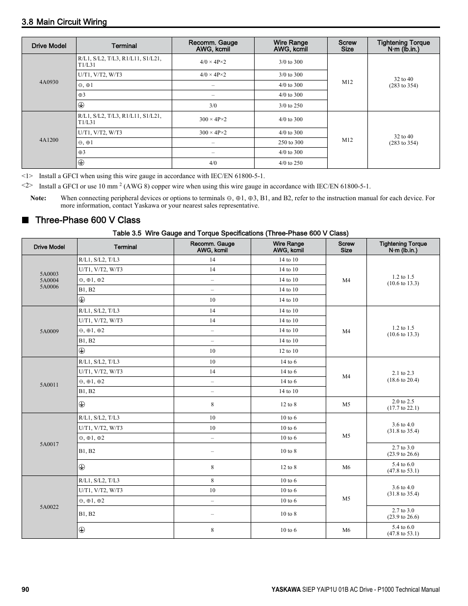 Three-phase 600 v class, 8 main circuit wiring | Yaskawa AC Drive-P1000 Industrial Fan User Manual | Page 90 / 570