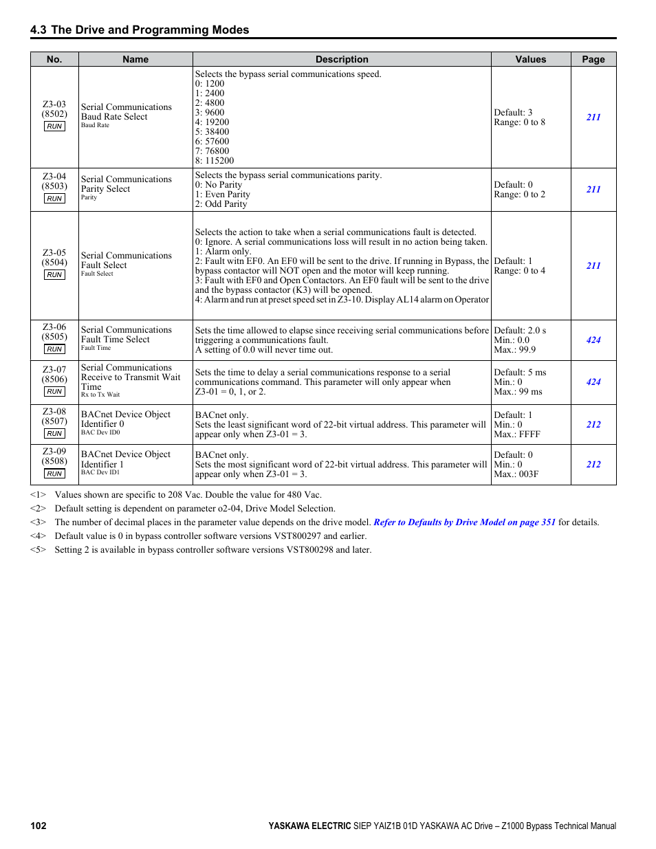 Yaskawa AC Drive Z1000 Bypass Technical Manual User Manual | Page 102 / 462