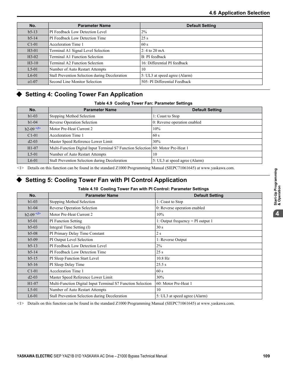 Setting 4: cooling tower fan application | Yaskawa AC Drive Z1000 Bypass Technical Manual User Manual | Page 109 / 462