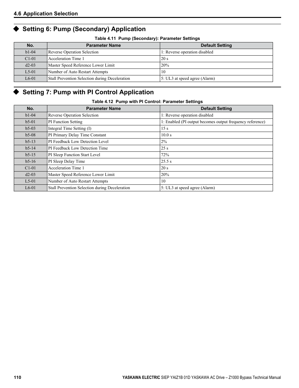 Setting 6: pump (secondary) application, Setting 7: pump with pi control application | Yaskawa AC Drive Z1000 Bypass Technical Manual User Manual | Page 110 / 462