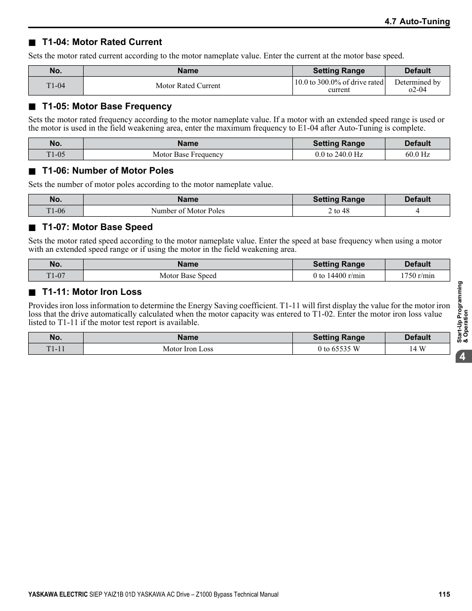 Yaskawa AC Drive Z1000 Bypass Technical Manual User Manual | Page 115 / 462