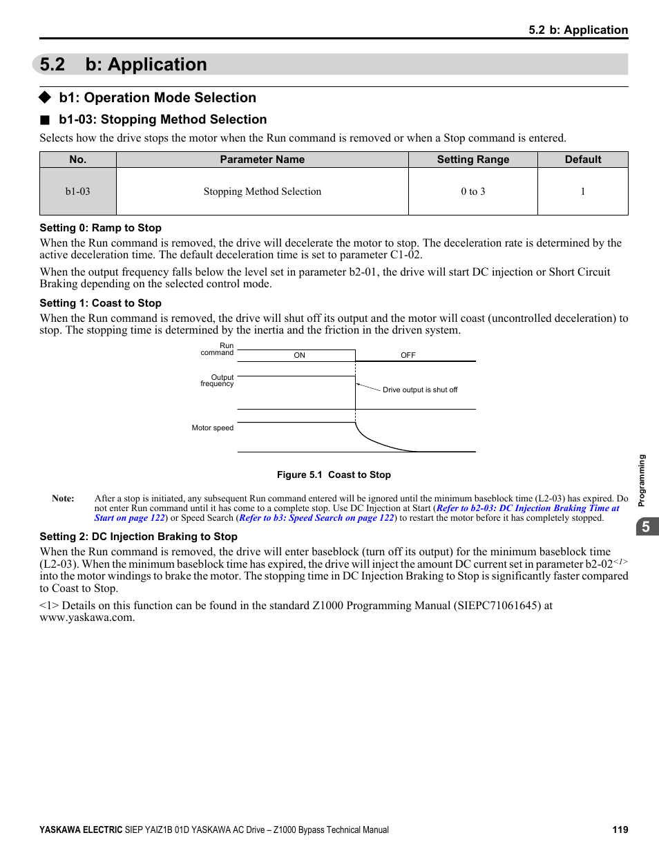 B: application, B1: operation mode selection, 2 b: application | Yaskawa AC Drive Z1000 Bypass Technical Manual User Manual | Page 119 / 462