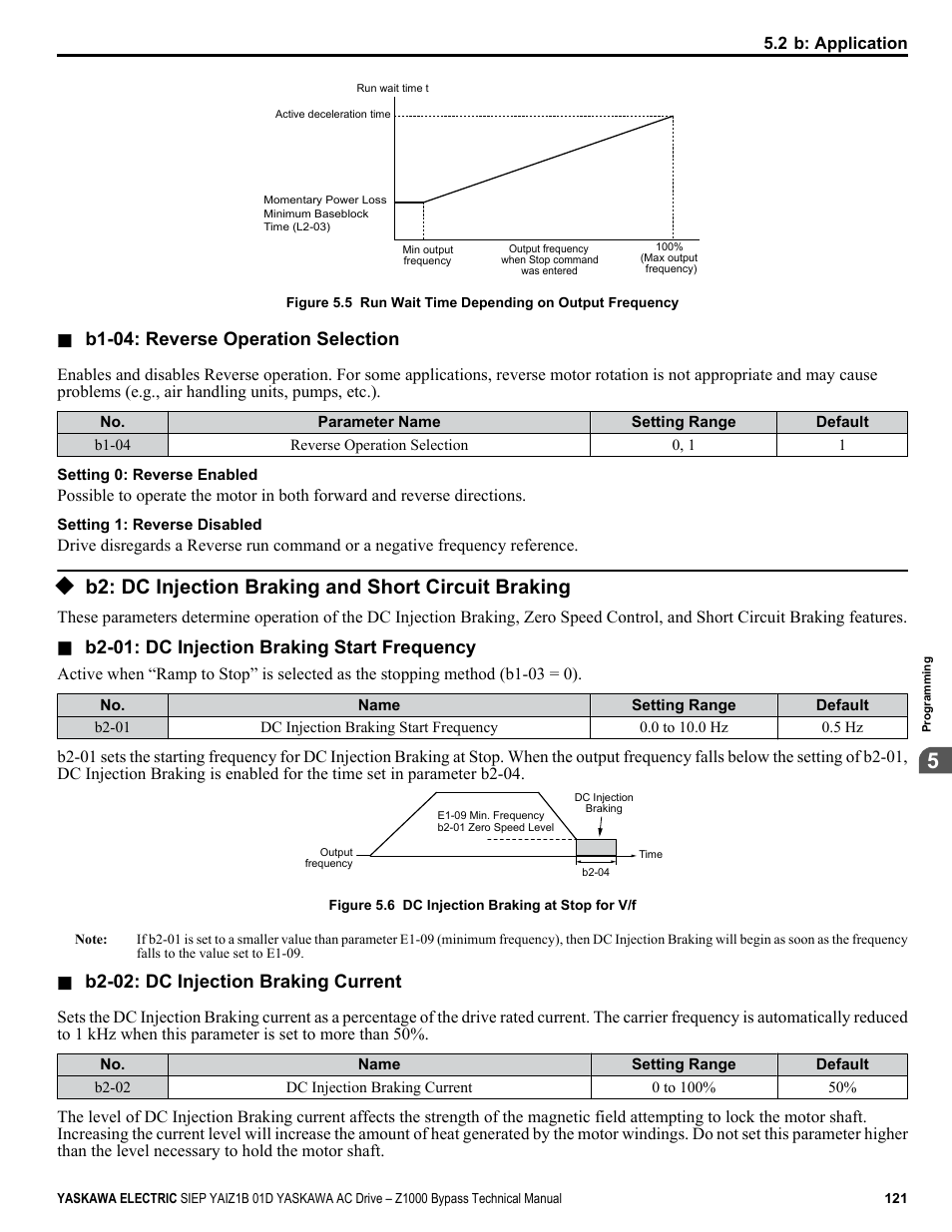 B2: dc injection braking and short circuit braking | Yaskawa AC Drive Z1000 Bypass Technical Manual User Manual | Page 121 / 462
