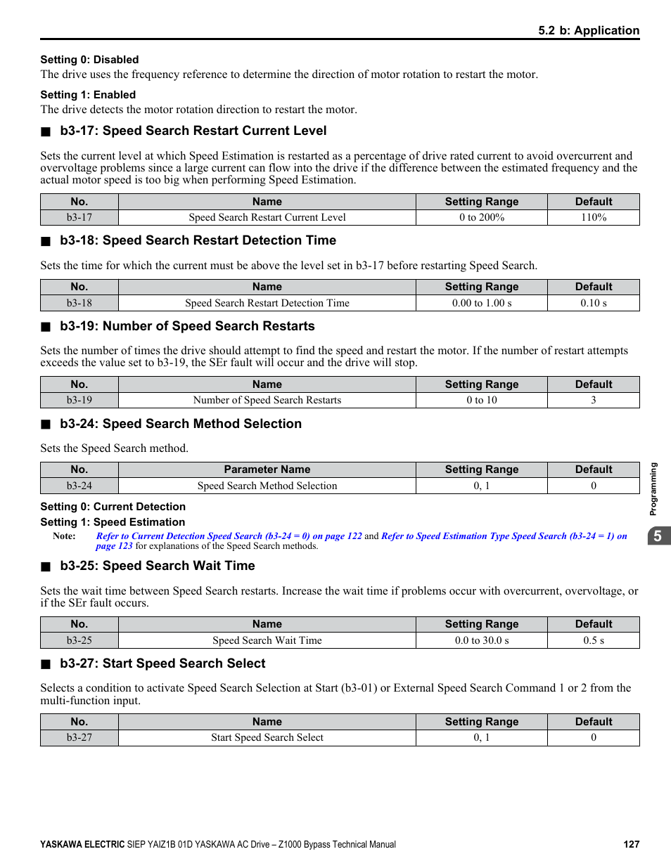 Yaskawa AC Drive Z1000 Bypass Technical Manual User Manual | Page 127 / 462