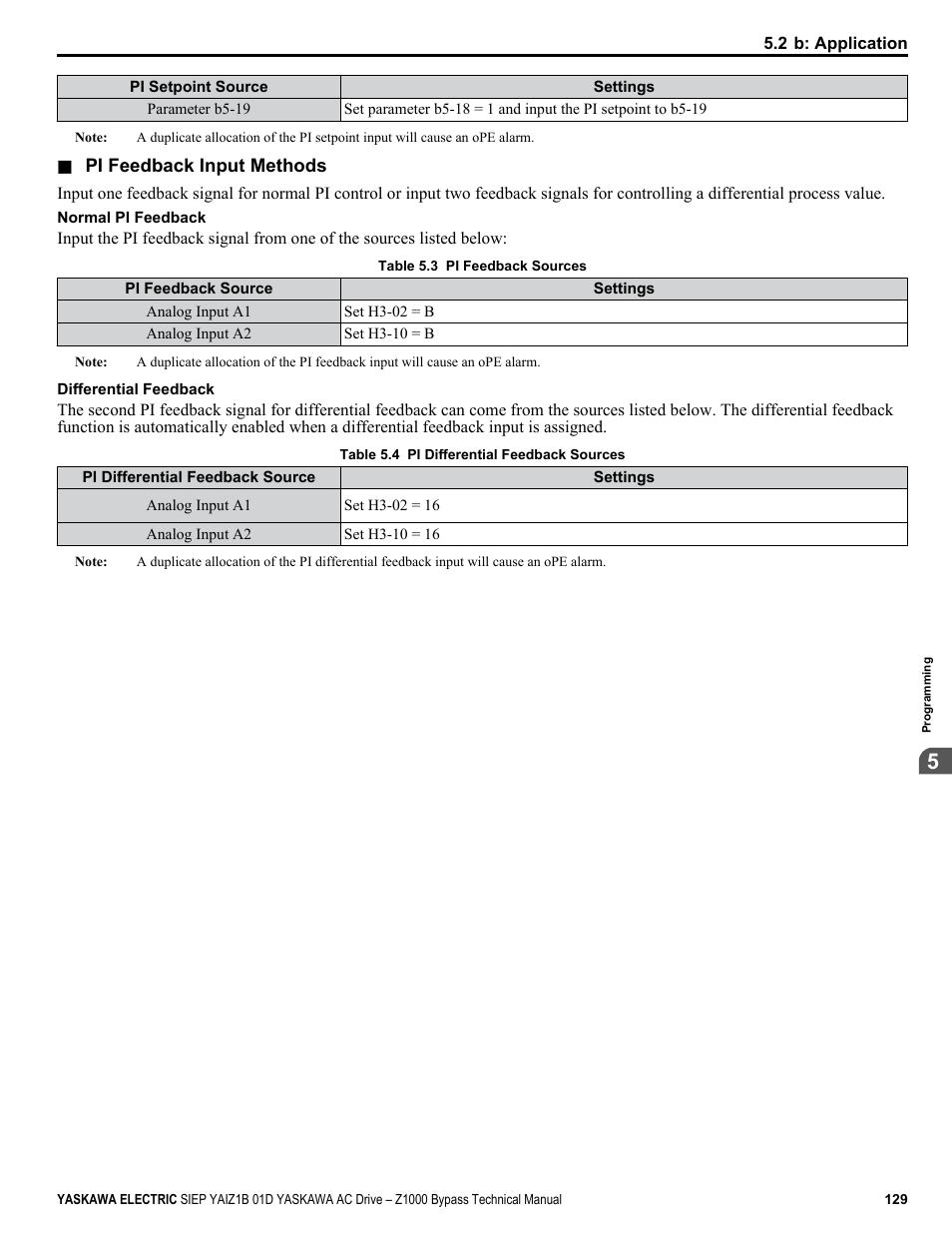Yaskawa AC Drive Z1000 Bypass Technical Manual User Manual | Page 129 / 462