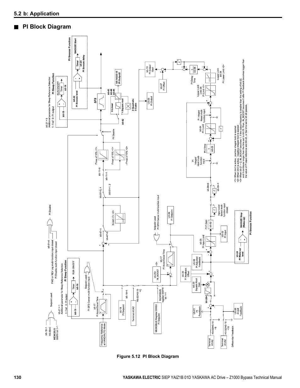 Yaskawa AC Drive Z1000 Bypass Technical Manual User Manual | Page 130 / 462