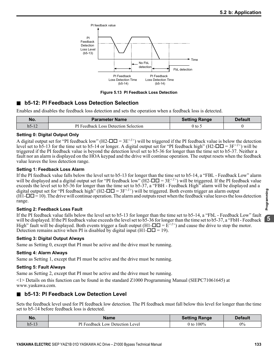 Yaskawa AC Drive Z1000 Bypass Technical Manual User Manual | Page 133 / 462