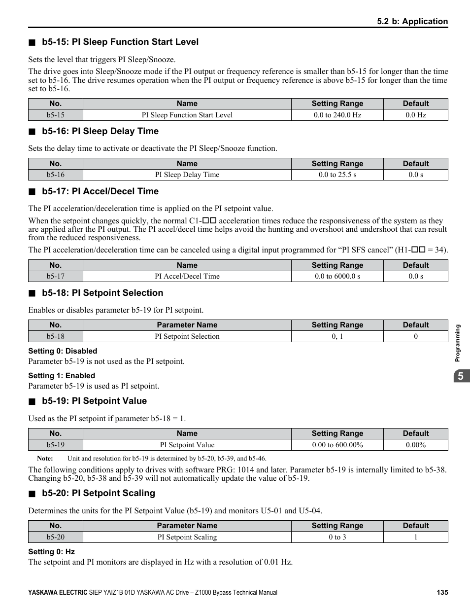 Yaskawa AC Drive Z1000 Bypass Technical Manual User Manual | Page 135 / 462