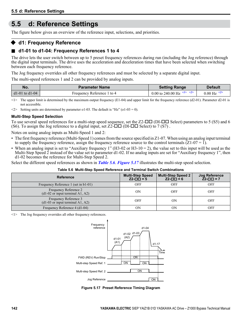 D: reference settings, D1: frequency reference, 5 d: reference settings | Yaskawa AC Drive Z1000 Bypass Technical Manual User Manual | Page 142 / 462