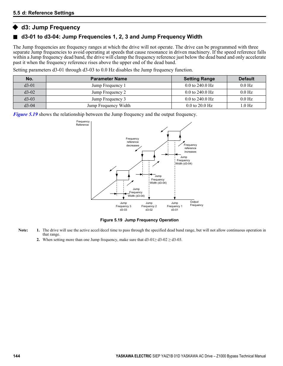 D3: jump frequency, 5 d: reference settings | Yaskawa AC Drive Z1000 Bypass Technical Manual User Manual | Page 144 / 462