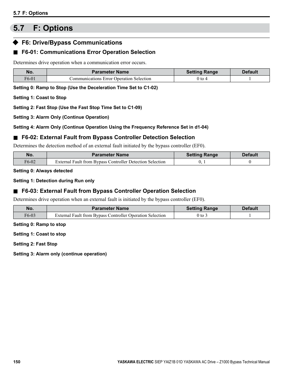 F: options, F6: drive/bypass communications, 7 f: options | Yaskawa AC Drive Z1000 Bypass Technical Manual User Manual | Page 150 / 462