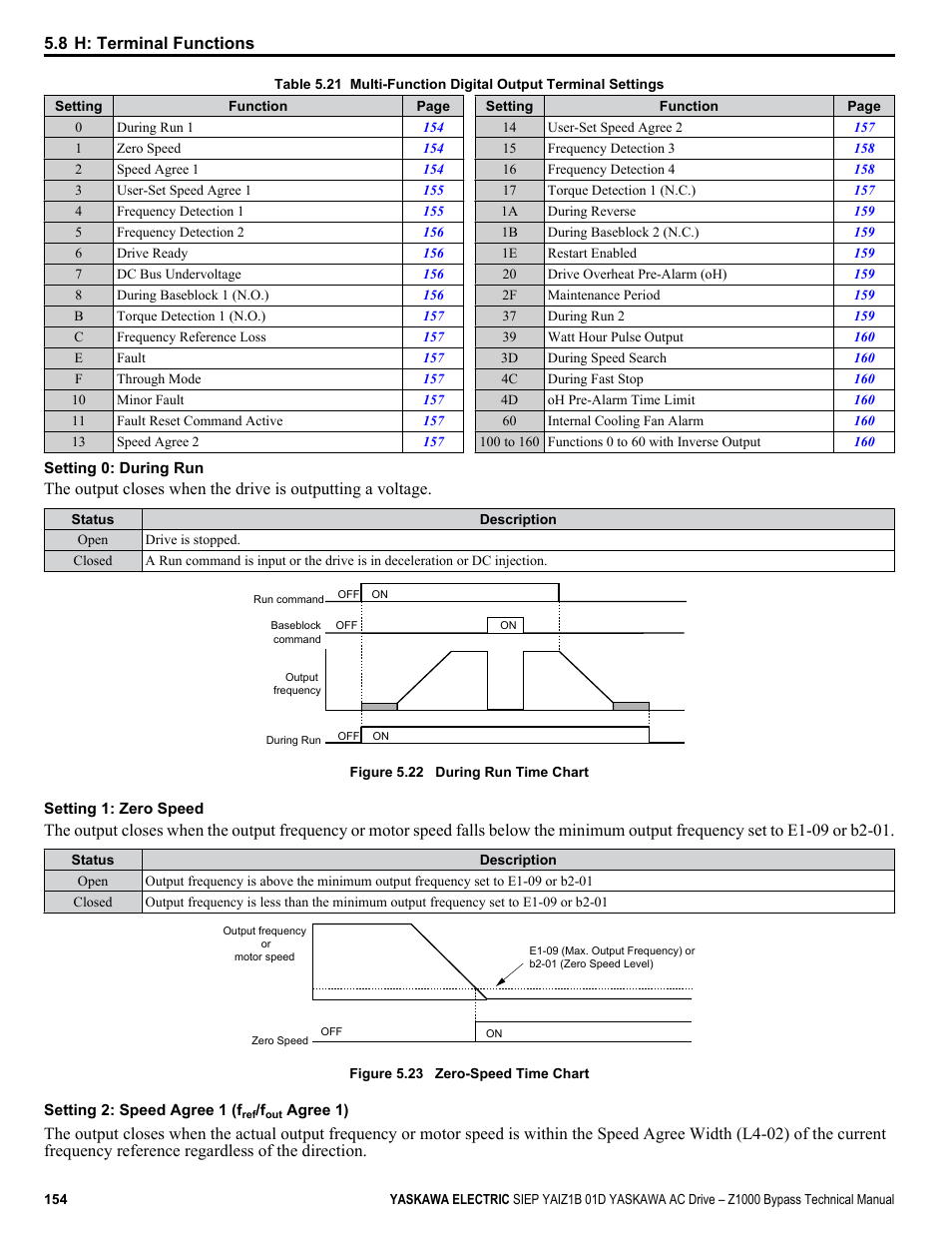 Terminals, Table 5.21 | Yaskawa AC Drive Z1000 Bypass Technical Manual User Manual | Page 154 / 462