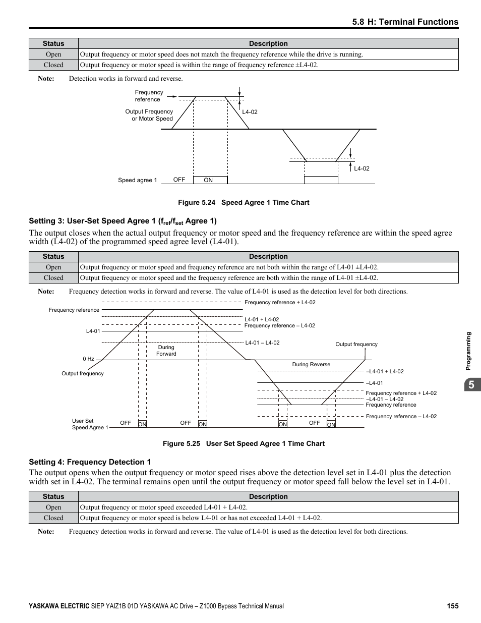 8 h: terminal functions | Yaskawa AC Drive Z1000 Bypass Technical Manual User Manual | Page 155 / 462