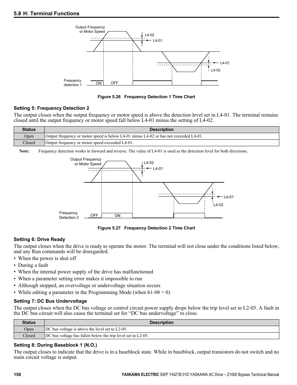 Yaskawa AC Drive Z1000 Bypass Technical Manual User Manual | Page 156 / 462