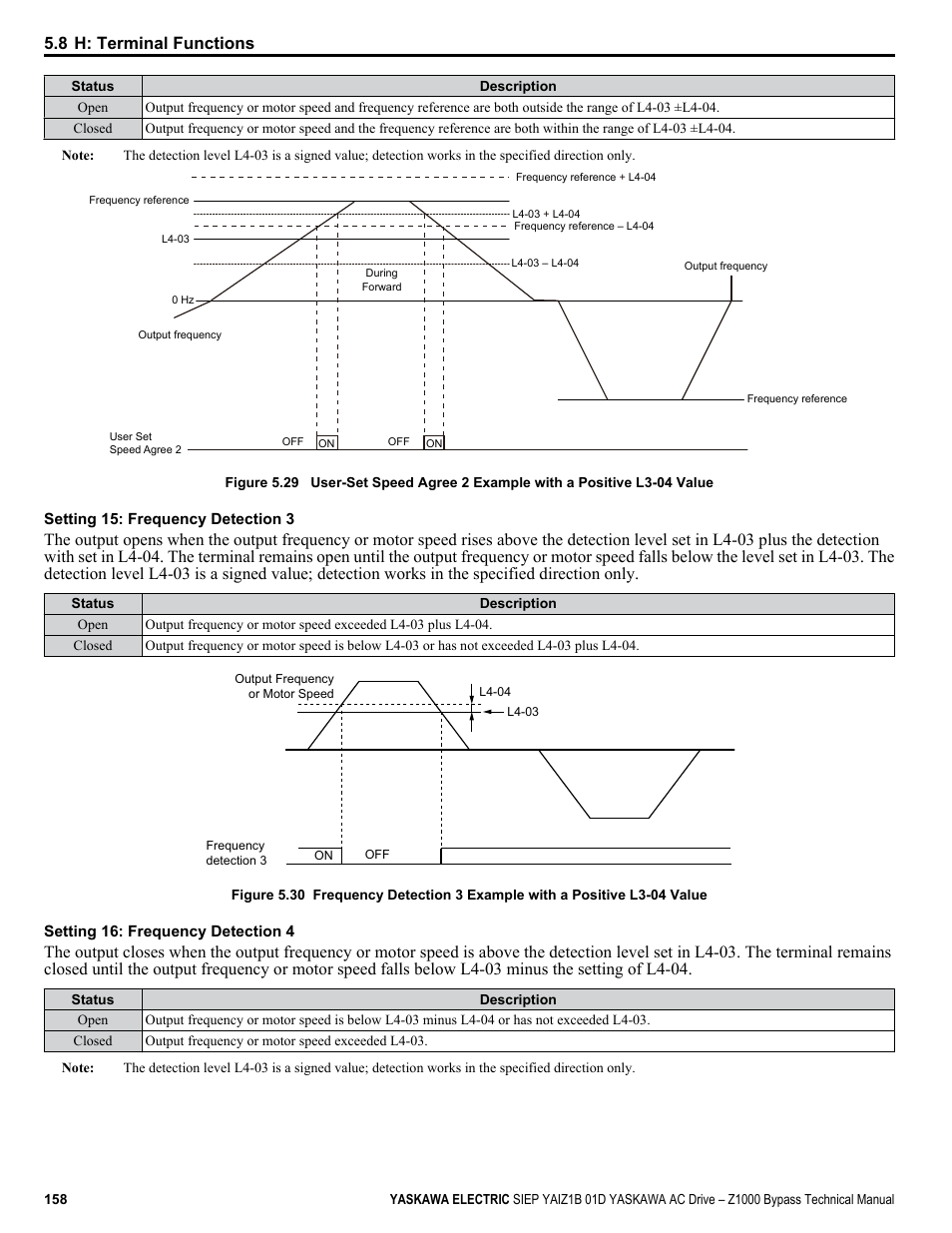 8 h: terminal functions | Yaskawa AC Drive Z1000 Bypass Technical Manual User Manual | Page 158 / 462