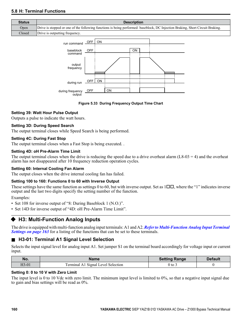 H3: multi-function analog inputs | Yaskawa AC Drive Z1000 Bypass Technical Manual User Manual | Page 160 / 462