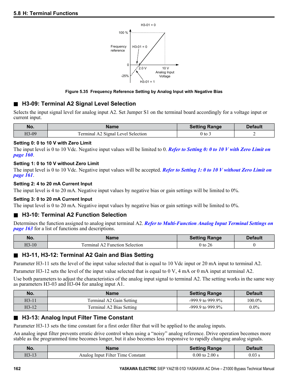 Yaskawa AC Drive Z1000 Bypass Technical Manual User Manual | Page 162 / 462