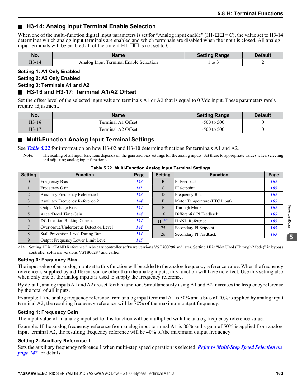 For a list of functions and descriptions | Yaskawa AC Drive Z1000 Bypass Technical Manual User Manual | Page 163 / 462