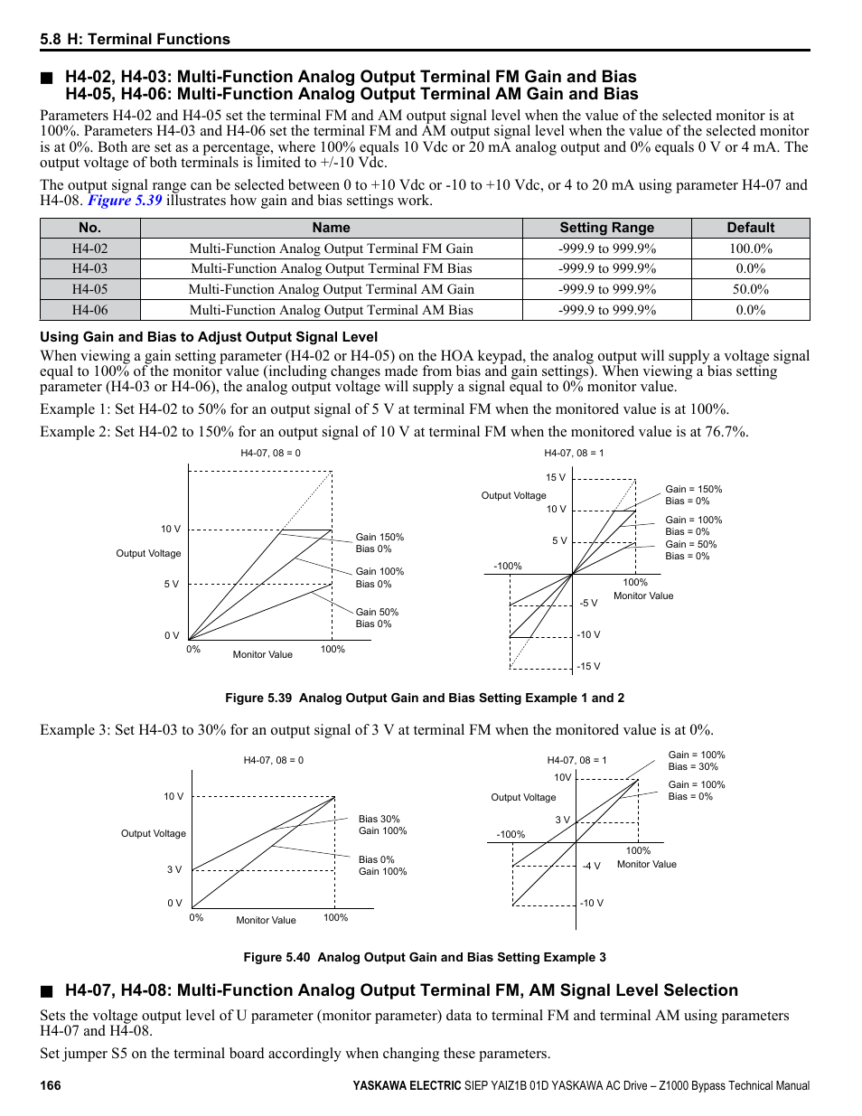 Yaskawa AC Drive Z1000 Bypass Technical Manual User Manual | Page 166 / 462