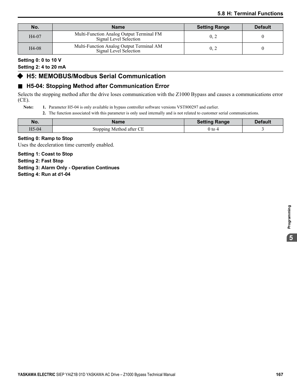 H5: memobus/modbus serial communication | Yaskawa AC Drive Z1000 Bypass Technical Manual User Manual | Page 167 / 462