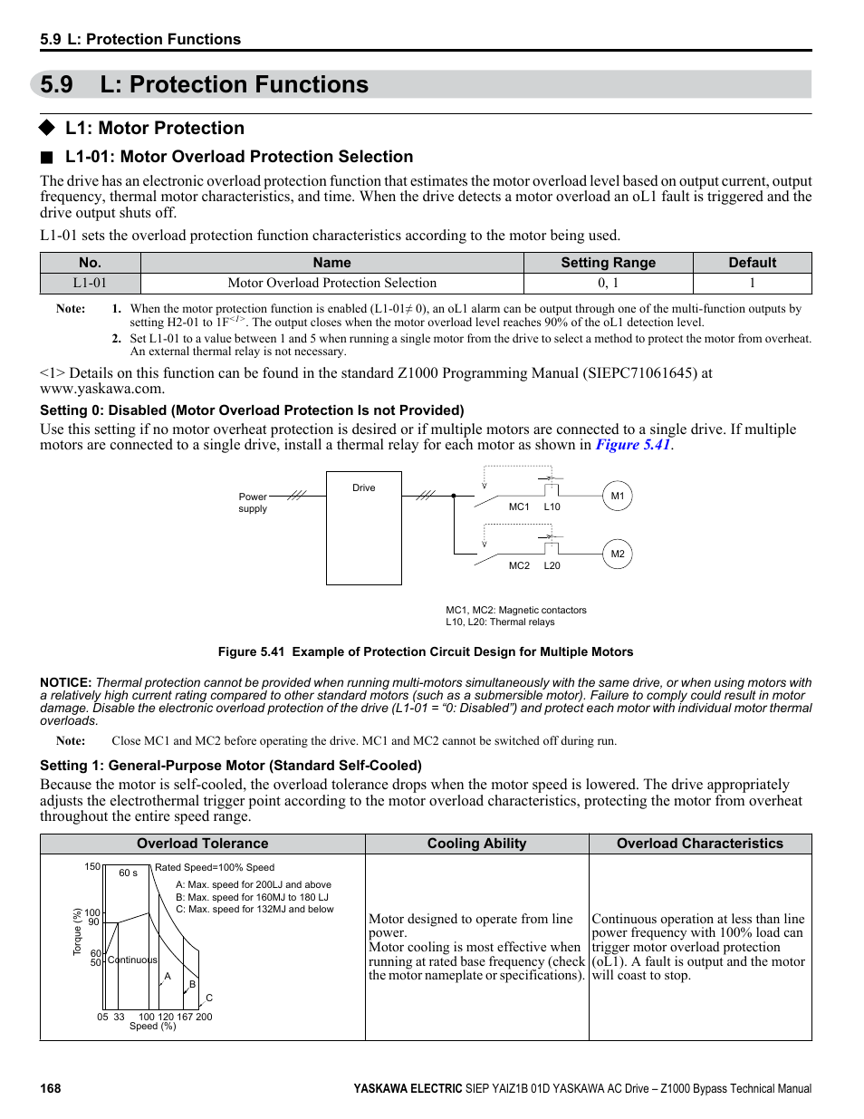 L: protection functions, L1: motor protection, 9 l: protection functions | L1-01: motor overload protection selection | Yaskawa AC Drive Z1000 Bypass Technical Manual User Manual | Page 168 / 462