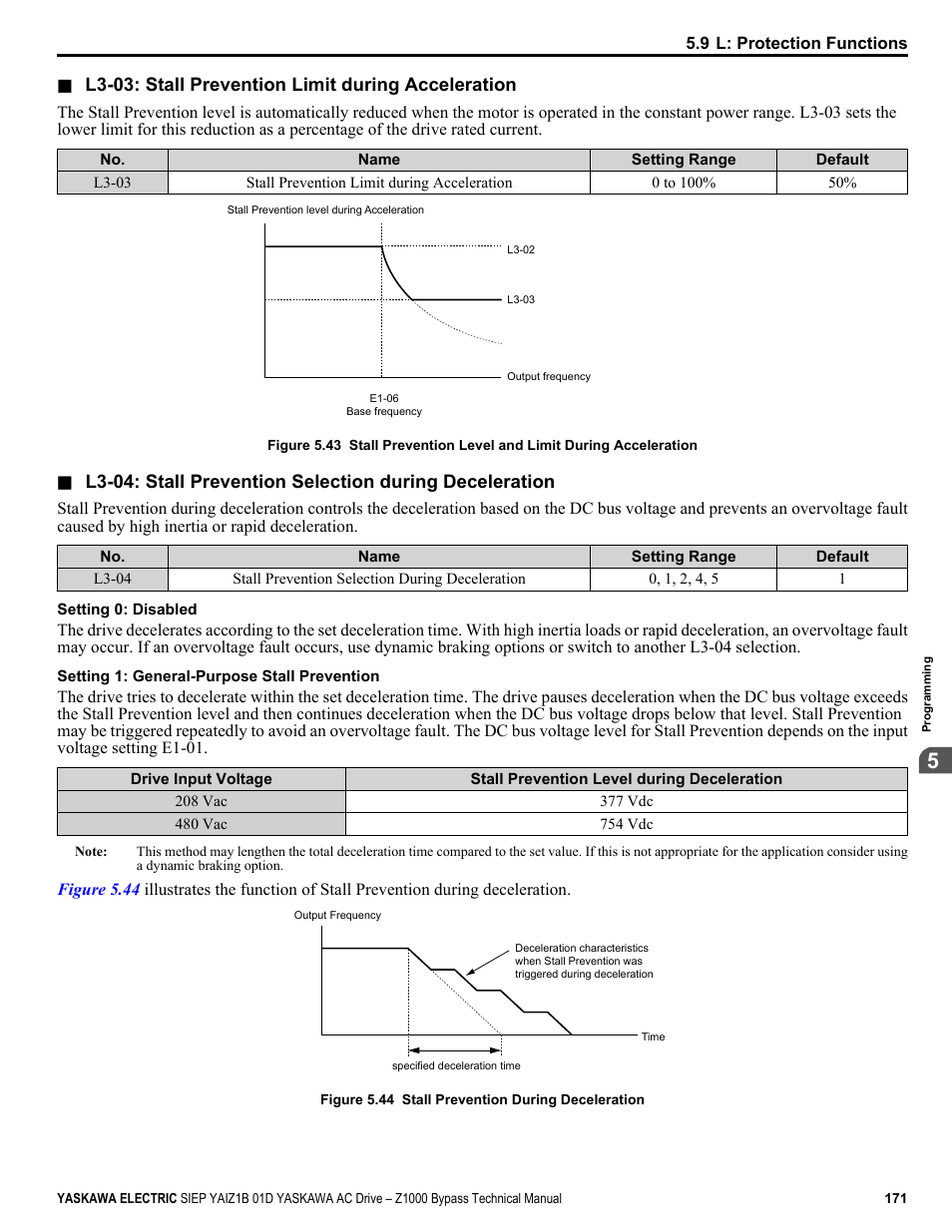 Yaskawa AC Drive Z1000 Bypass Technical Manual User Manual | Page 171 / 462
