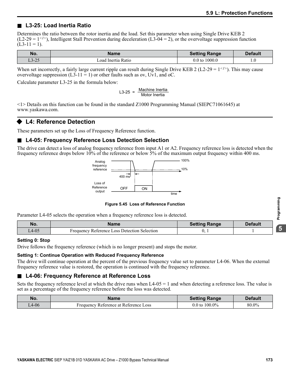L4: reference detection | Yaskawa AC Drive Z1000 Bypass Technical Manual User Manual | Page 173 / 462