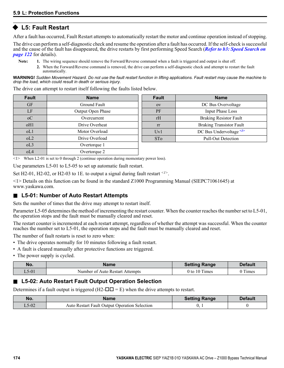 L5: fault restart | Yaskawa AC Drive Z1000 Bypass Technical Manual User Manual | Page 174 / 462