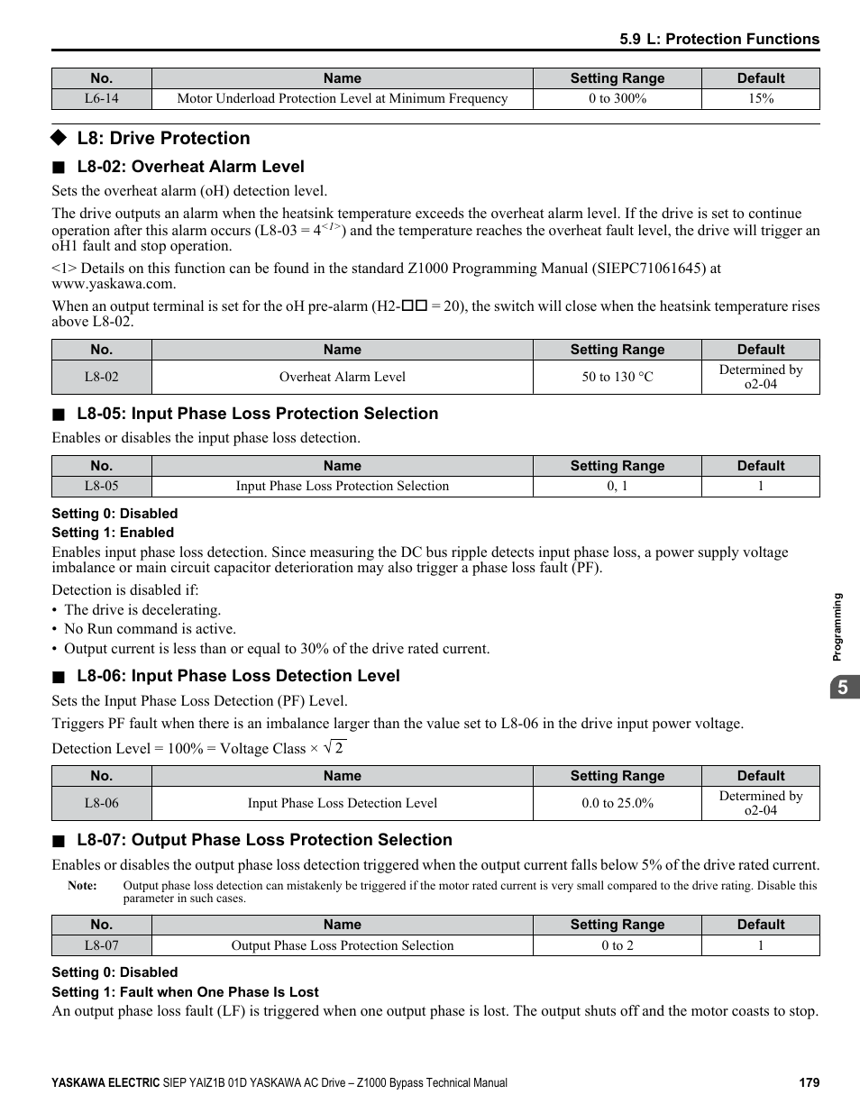 L8: drive protection | Yaskawa AC Drive Z1000 Bypass Technical Manual User Manual | Page 179 / 462