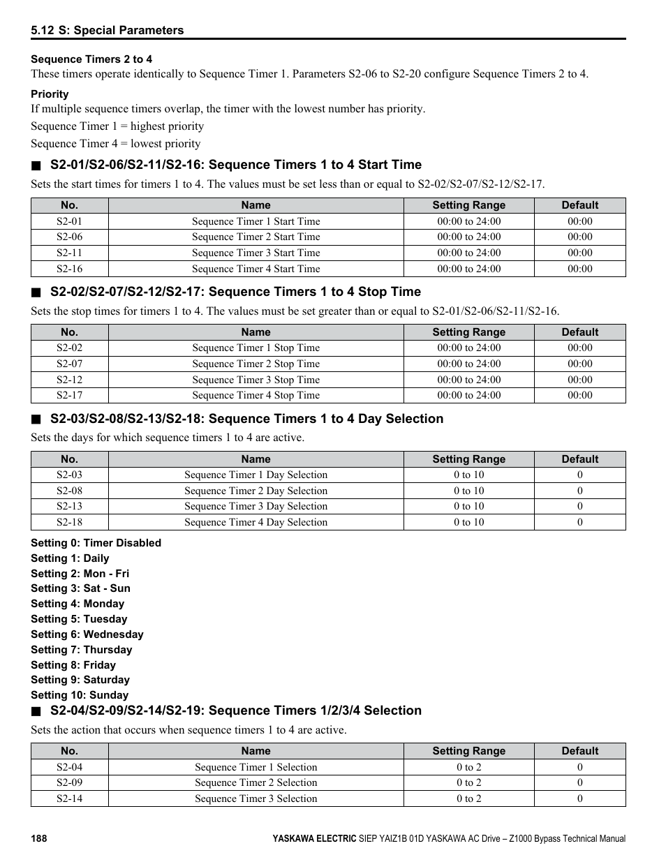 Yaskawa AC Drive Z1000 Bypass Technical Manual User Manual | Page 188 / 462