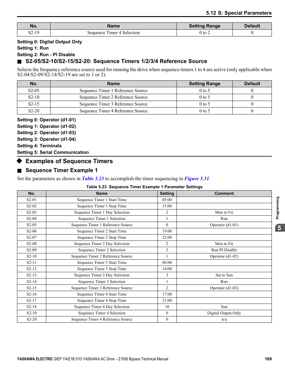 Examples of sequence timers | Yaskawa AC Drive Z1000 Bypass Technical Manual User Manual | Page 189 / 462