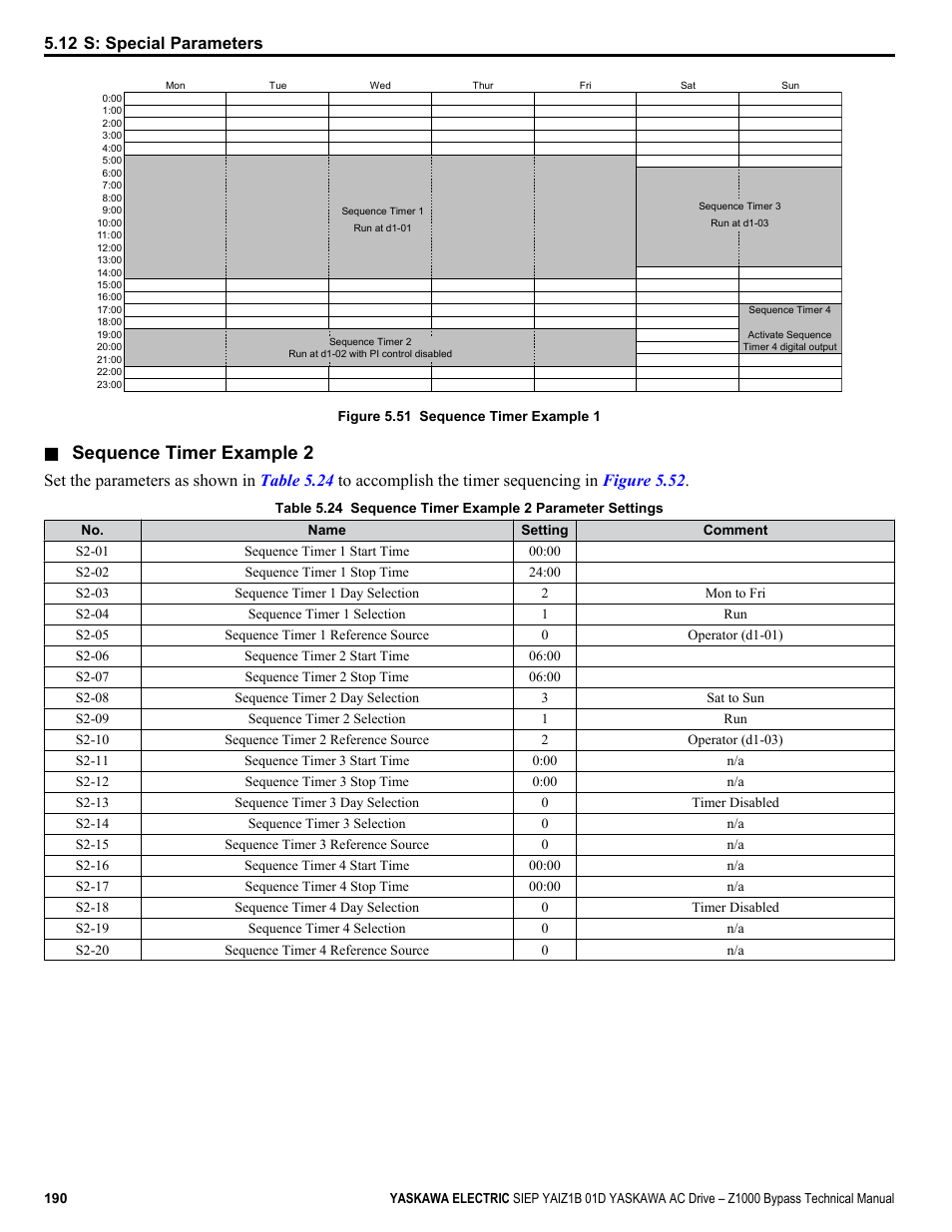 Figure 5.51, Sequence timer example 2, 12 s: special parameters | Yaskawa AC Drive Z1000 Bypass Technical Manual User Manual | Page 190 / 462