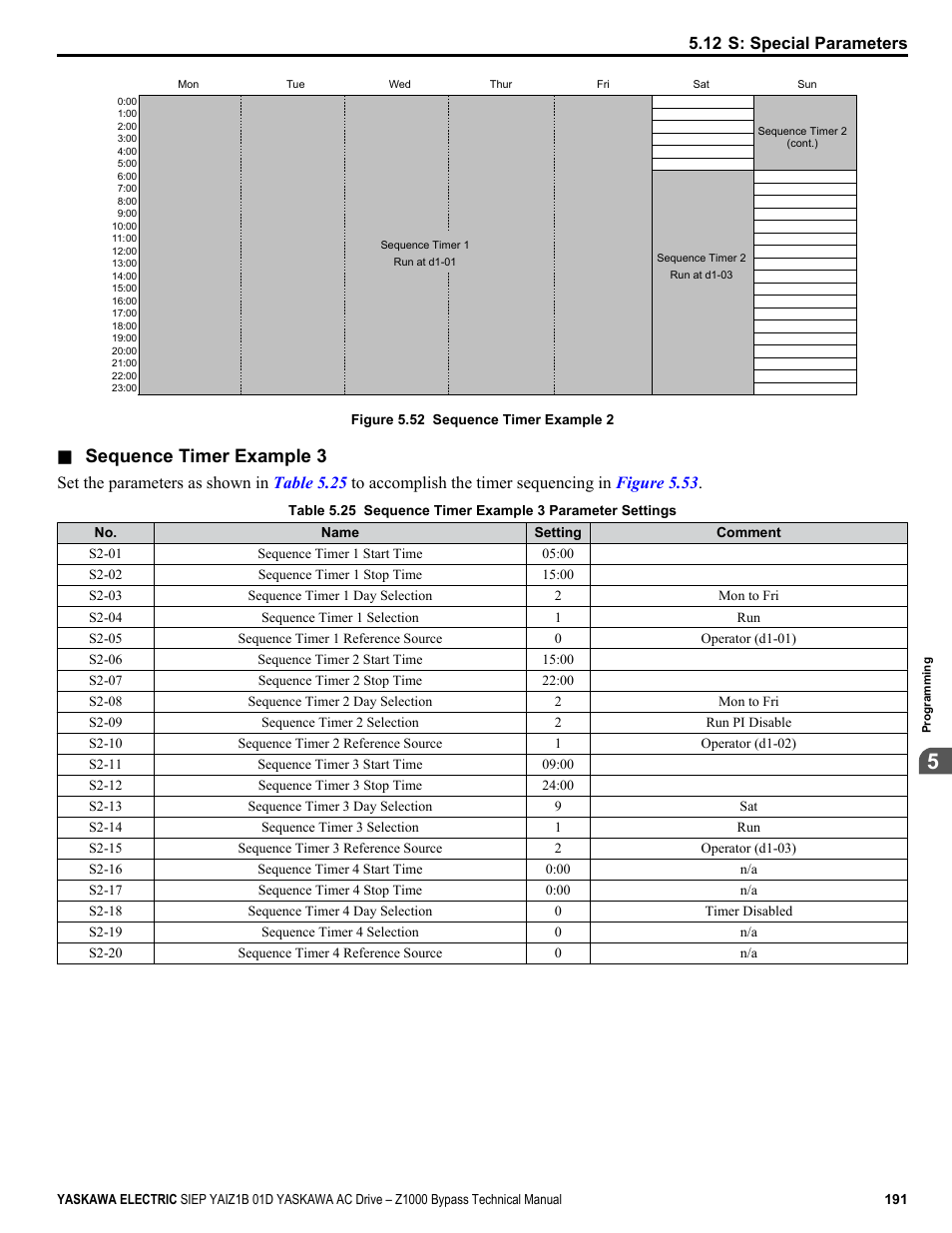 Figure 5.52, Sequence timer example 3 | Yaskawa AC Drive Z1000 Bypass Technical Manual User Manual | Page 191 / 462