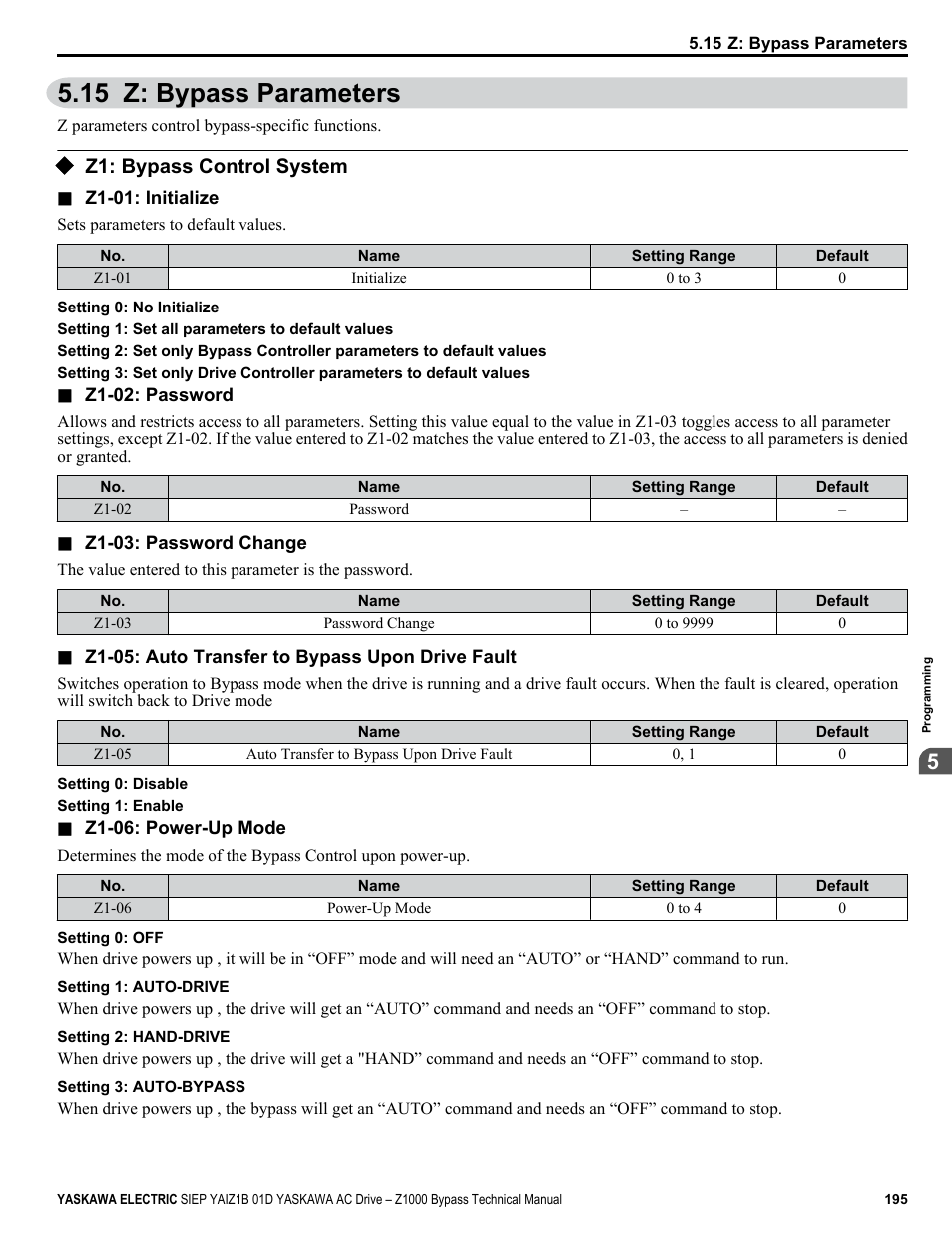 Z: bypass parameters, Z1: bypass control system, 15 z: bypass parameters | Yaskawa AC Drive Z1000 Bypass Technical Manual User Manual | Page 195 / 462