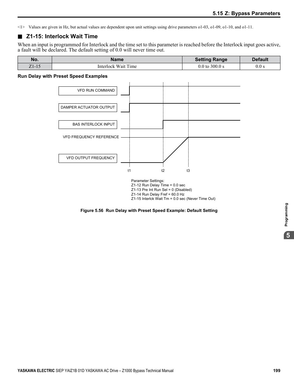 Figure 5.56, Z1-15: interlock wait time | Yaskawa AC Drive Z1000 Bypass Technical Manual User Manual | Page 199 / 462