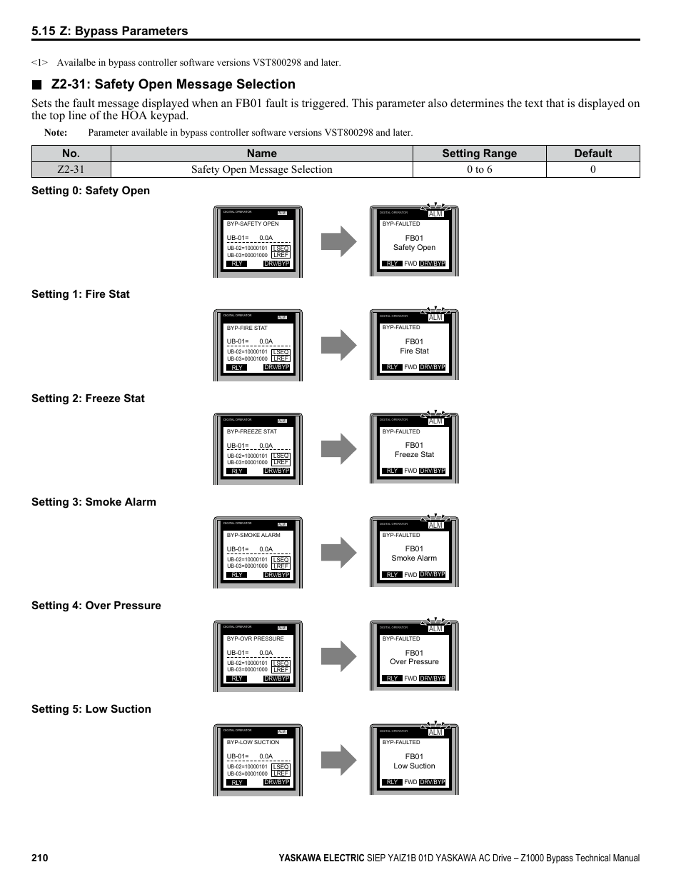Z2-31: safety open message selection, 15 z: bypass parameters, Setting 1: fire stat | Setting 2: freeze stat, Setting 3: smoke alarm, Setting 4: over pressure, Setting 5: low suction | Yaskawa AC Drive Z1000 Bypass Technical Manual User Manual | Page 210 / 462