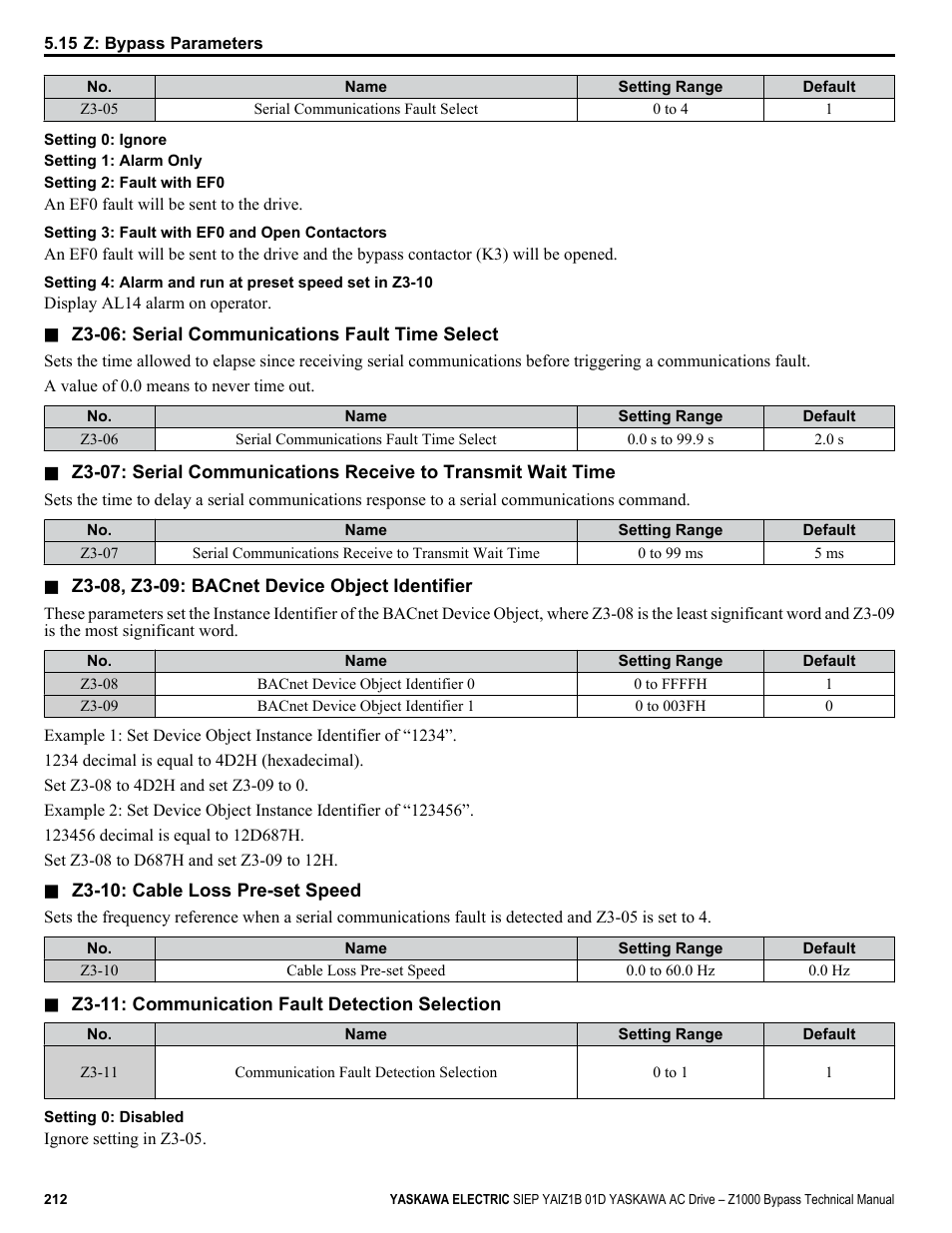 Yaskawa AC Drive Z1000 Bypass Technical Manual User Manual | Page 212 / 462