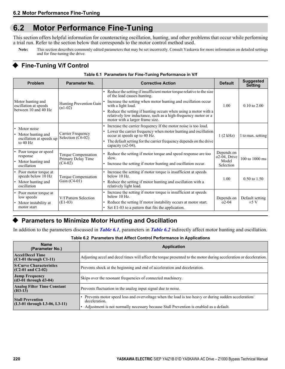 Motor performance fine-tuning, Fine-tuning v/f control, 2 motor performance fine-tuning | Yaskawa AC Drive Z1000 Bypass Technical Manual User Manual | Page 220 / 462