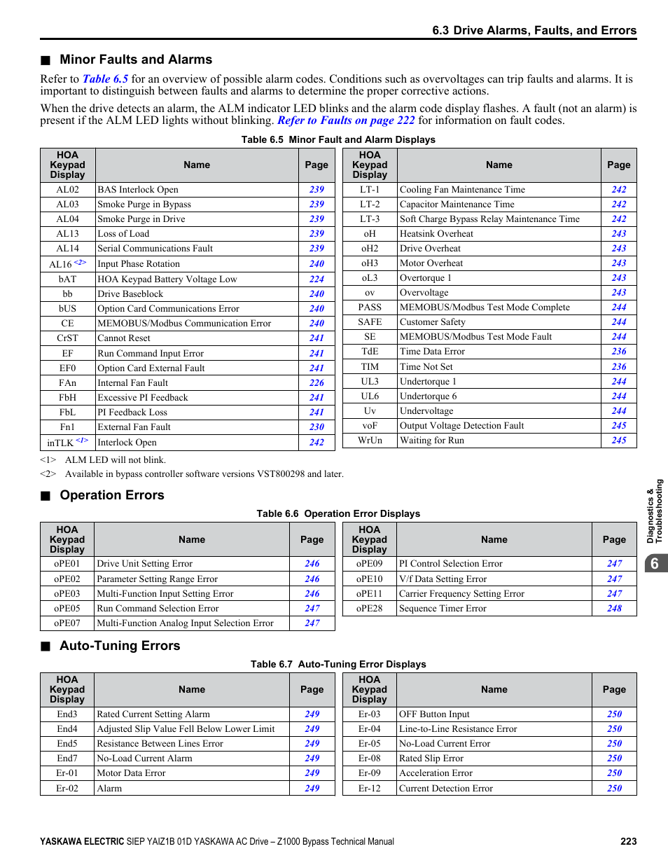 Refer to minor, For a list of alarm codes, Minor faults and alarms | Operation errors, Auto-tuning errors | Yaskawa AC Drive Z1000 Bypass Technical Manual User Manual | Page 223 / 462