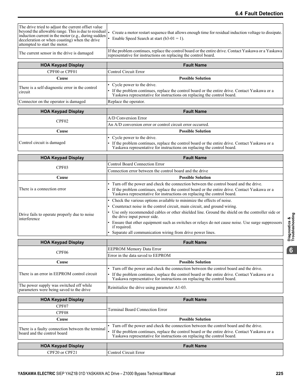Yaskawa AC Drive Z1000 Bypass Technical Manual User Manual | Page 225 / 462