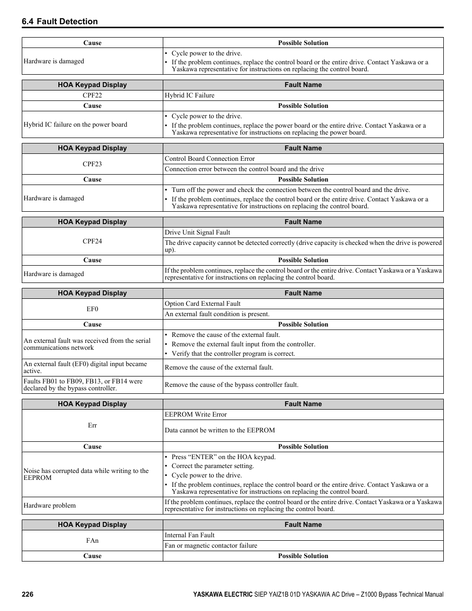 Yaskawa AC Drive Z1000 Bypass Technical Manual User Manual | Page 226 / 462