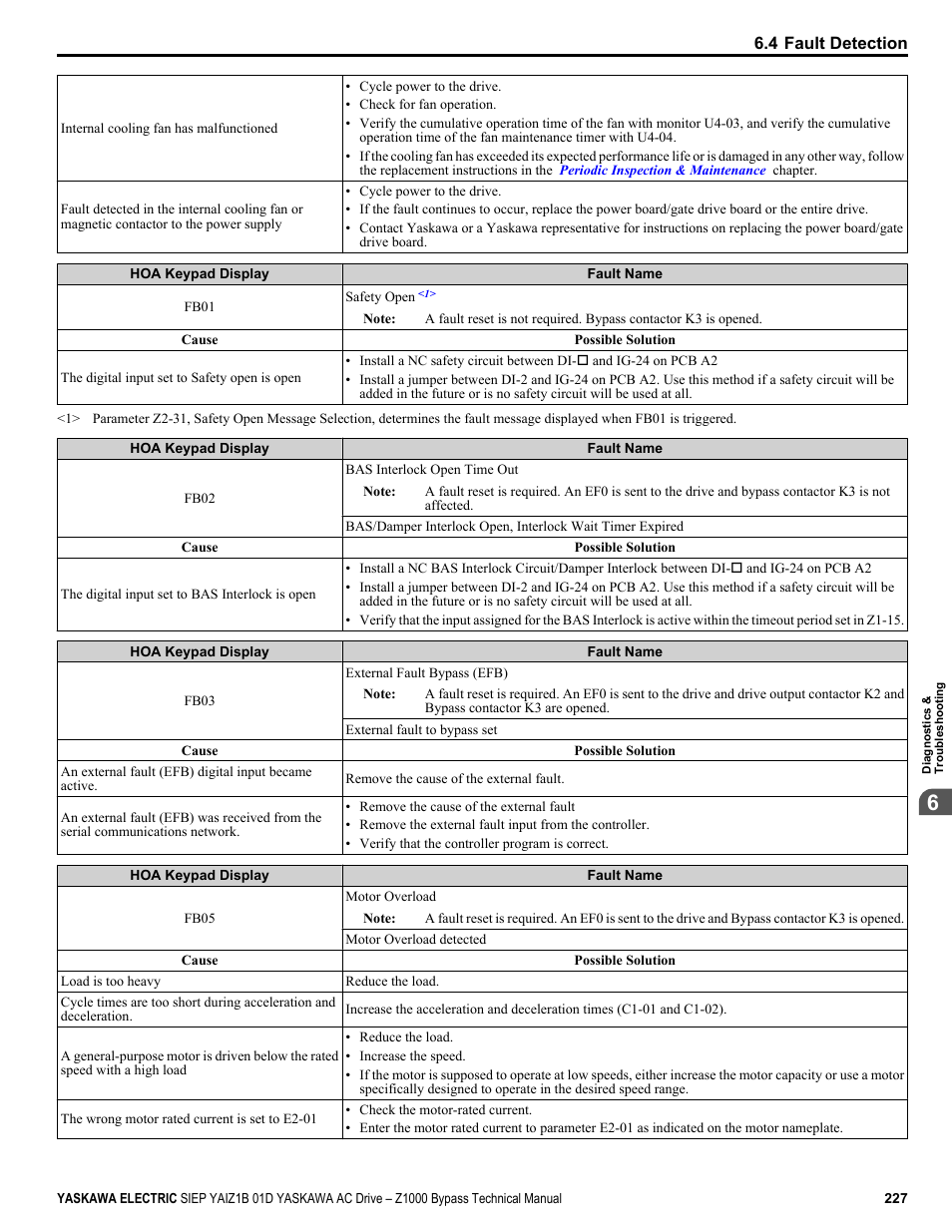 Yaskawa AC Drive Z1000 Bypass Technical Manual User Manual | Page 227 / 462