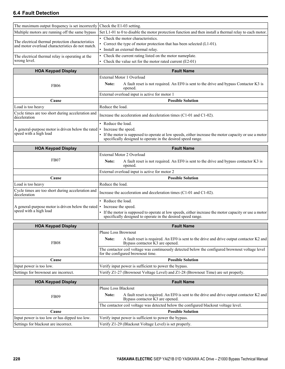 Yaskawa AC Drive Z1000 Bypass Technical Manual User Manual | Page 228 / 462