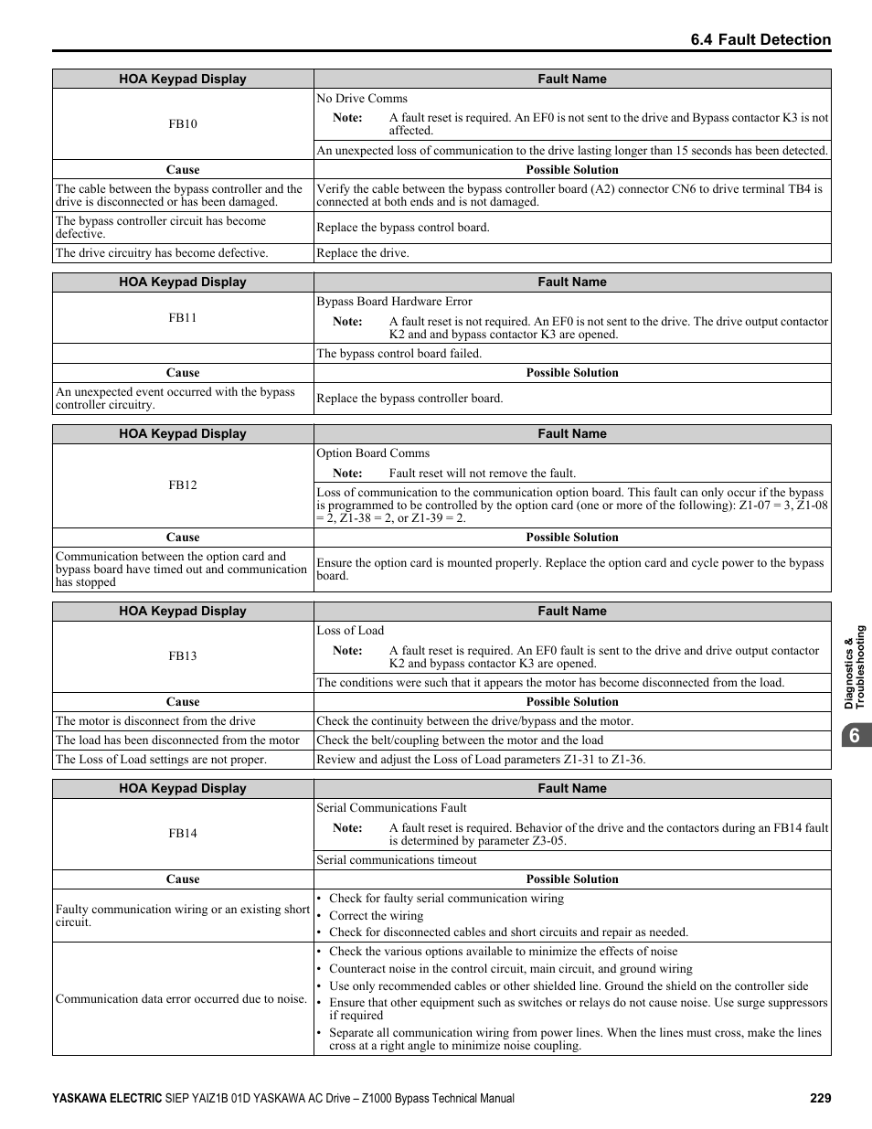 Yaskawa AC Drive Z1000 Bypass Technical Manual User Manual | Page 229 / 462