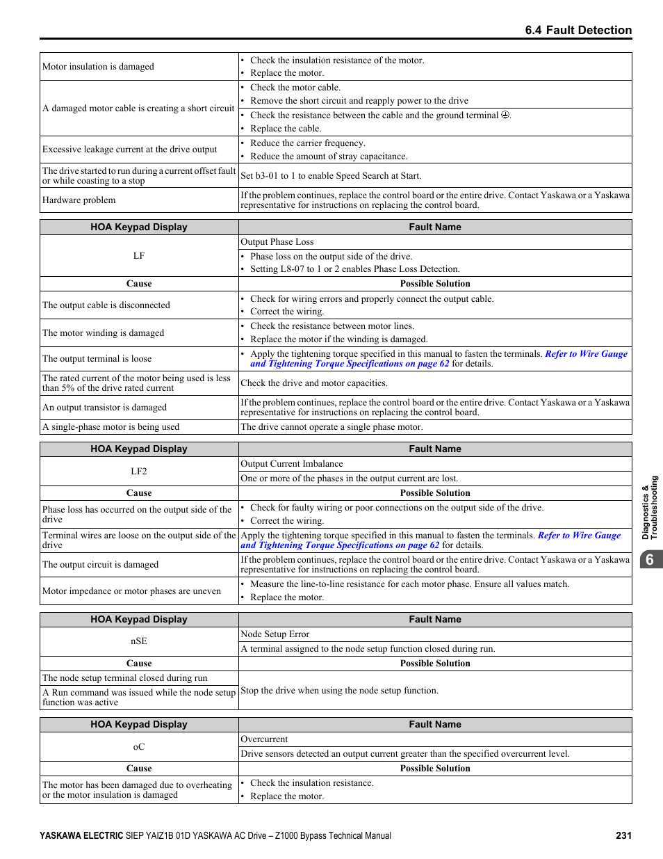 Yaskawa AC Drive Z1000 Bypass Technical Manual User Manual | Page 231 / 462