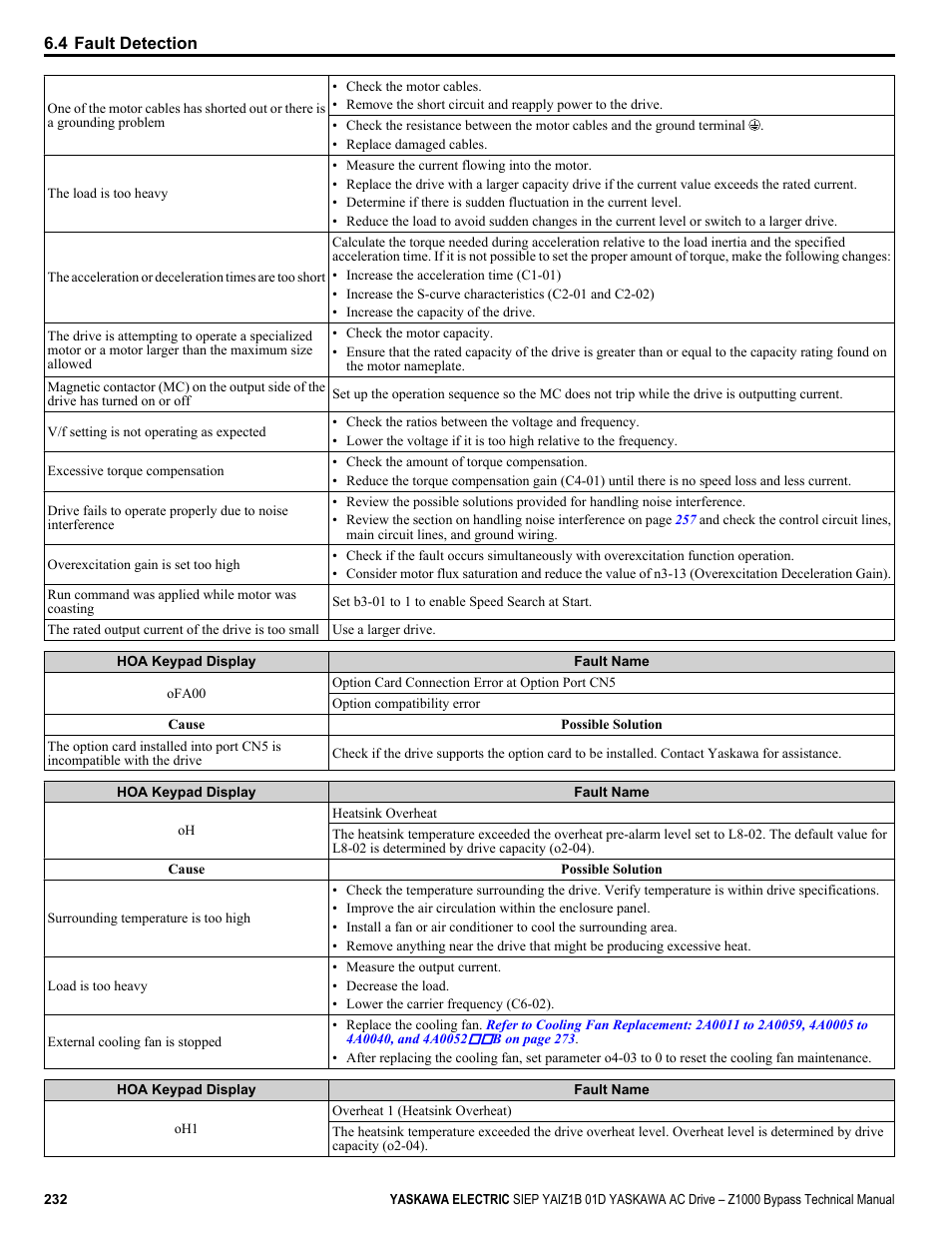 Yaskawa AC Drive Z1000 Bypass Technical Manual User Manual | Page 232 / 462