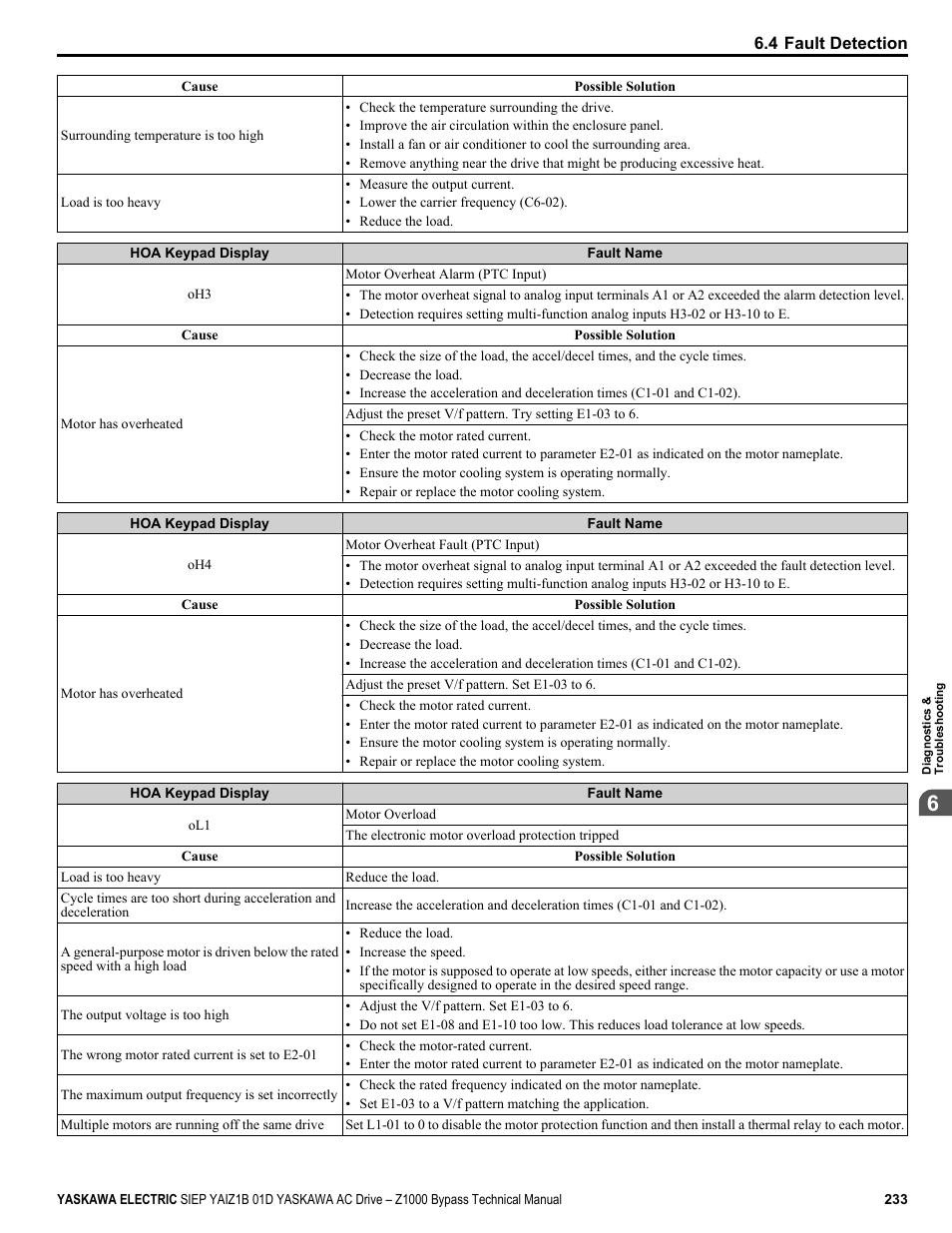 Yaskawa AC Drive Z1000 Bypass Technical Manual User Manual | Page 233 / 462