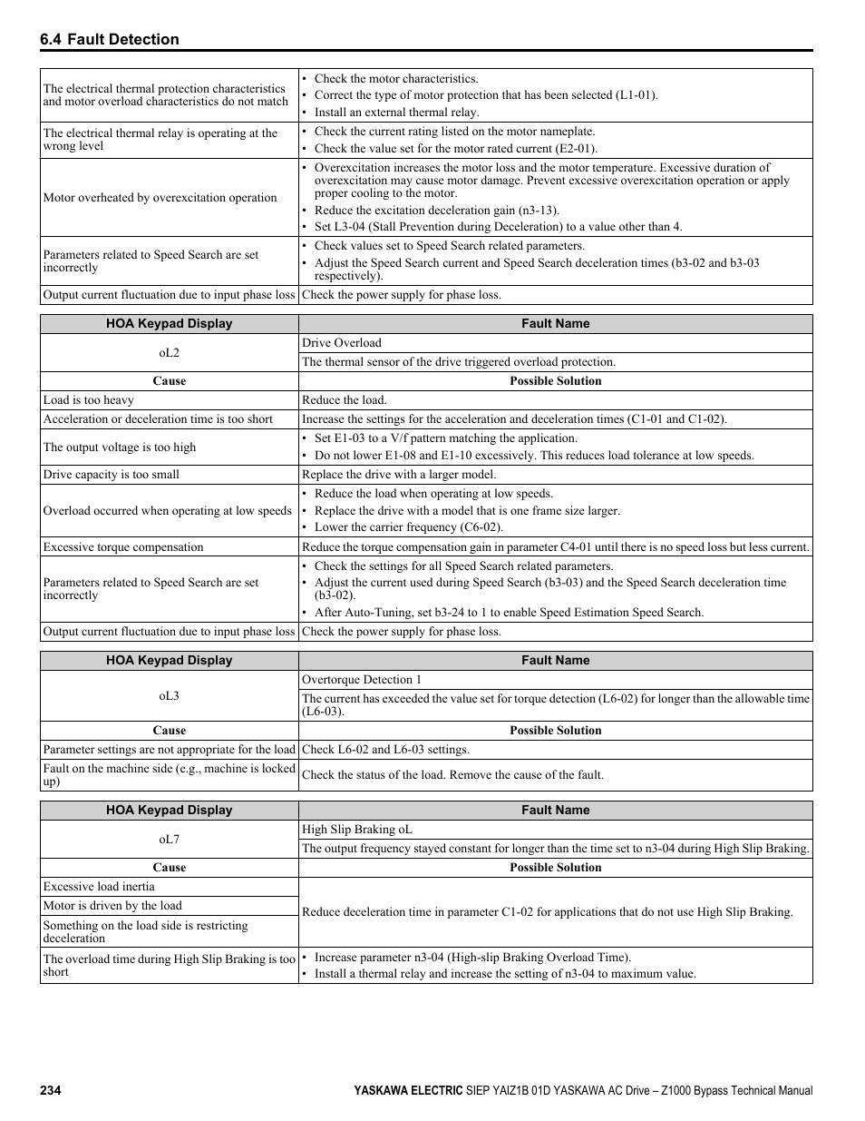 Yaskawa AC Drive Z1000 Bypass Technical Manual User Manual | Page 234 / 462